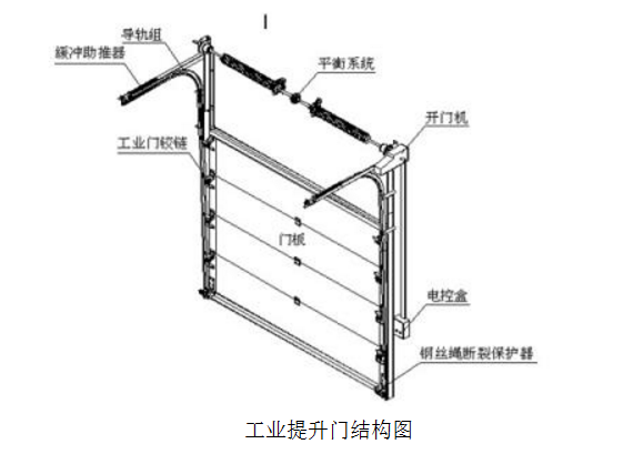 工業(yè)提升門結構圖